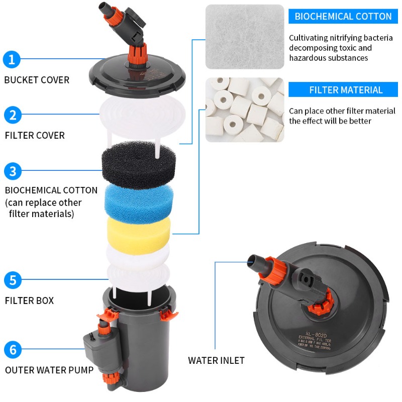 Ультра-тихий внешний канистров – обзор и цена Aquarium Planted Tank Filter